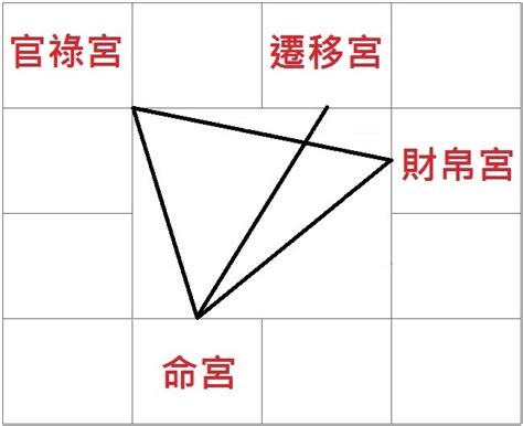 命宮空宮名人|新手菜鳥不要怕！紫微斗數零基礎簡易版 空宮與雙主。